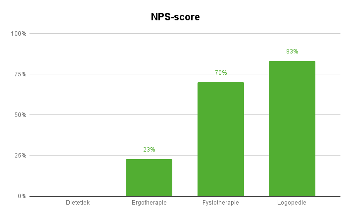 nps score