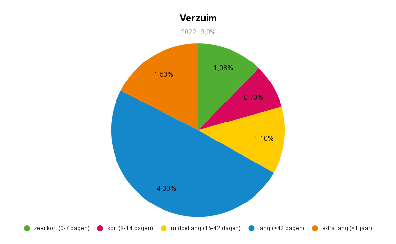 https://www.groenhuysen.nl/app/uploads/2023/06/De-mensen-Verzuim-1.png