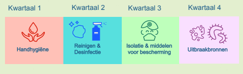 Infectiepreventie